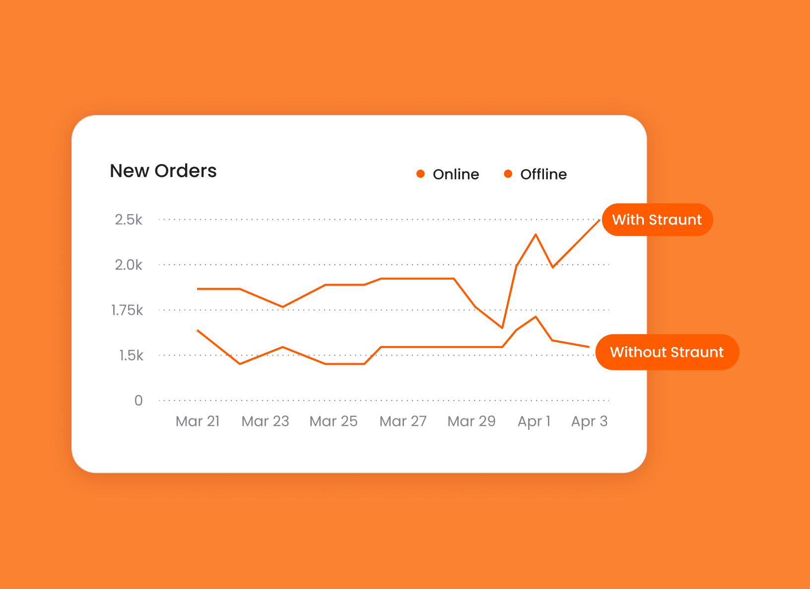Double Your Profits in 2025 with Your Own Online Ordering Website